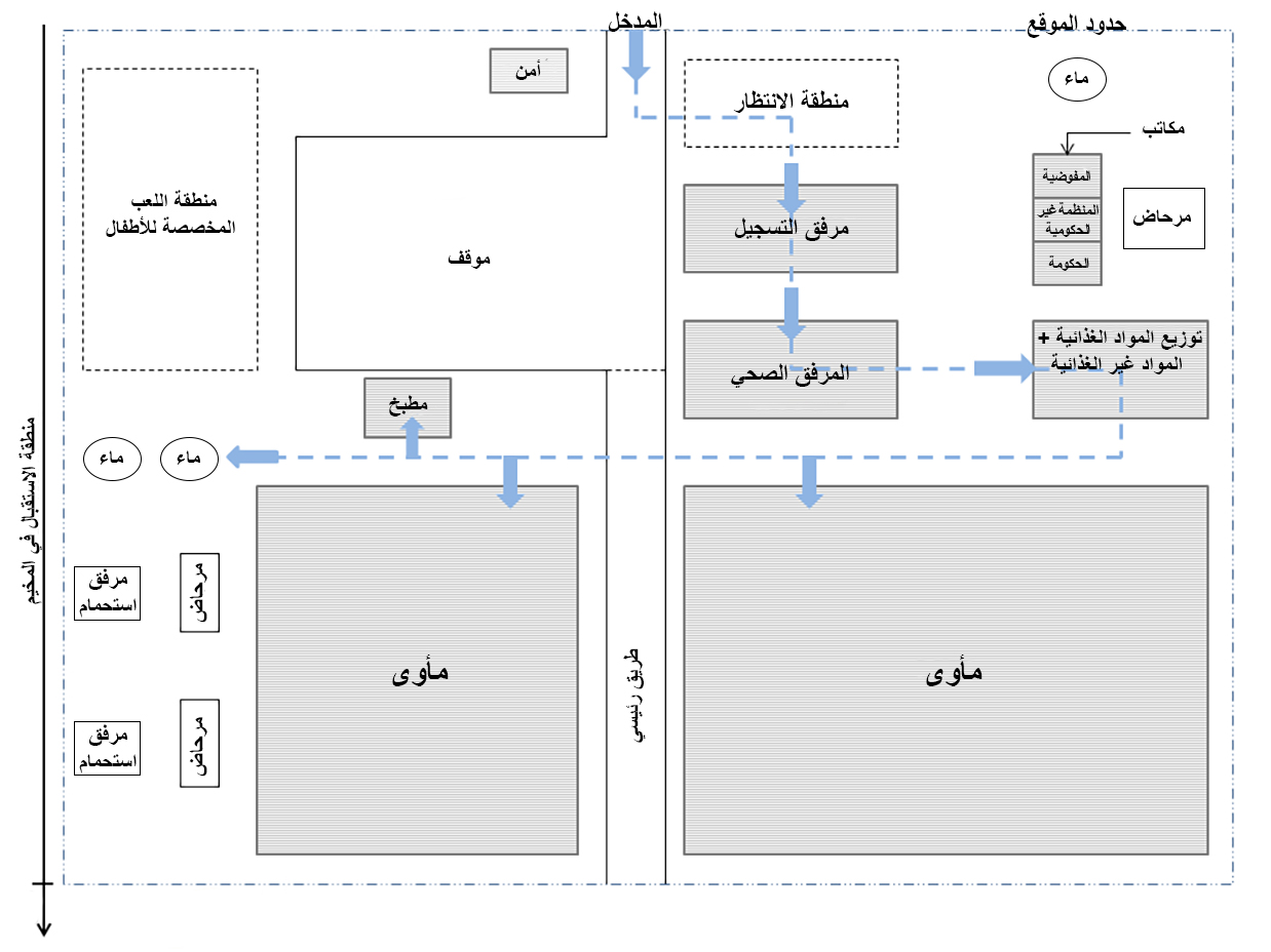 قياسات الرسم ليست واقعية ولا توجيهية ولكن يمكن استخدامه كمفهوم عام يوضع في سياقه ليتلاءم مع احتياجات الاستجابة الفردية