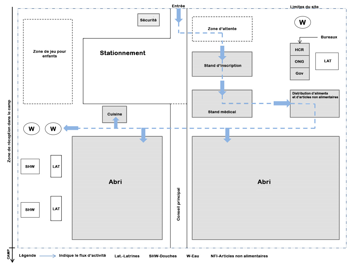 Le dessin n'est pas une mesure complete ni normative mais peut être utilisé comme un concept général à mettre en contexte pour répondre aux besoins des réponses individuelles.